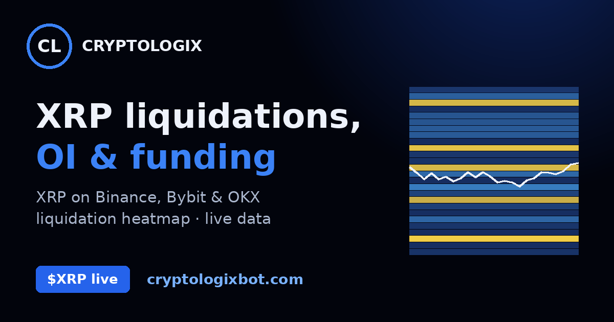XRP Liquidations, Open Interest & Funding Rate Live — CryptoLogix
