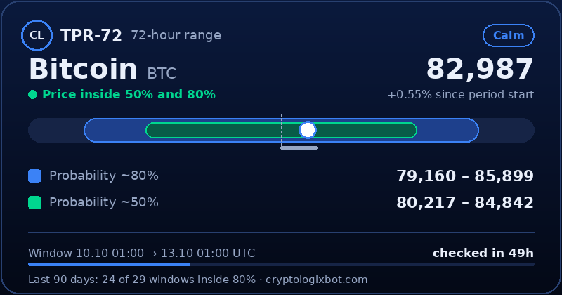 TPR-72 Bitcoin