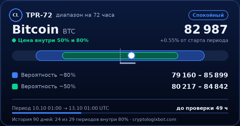 TPR-72 Bitcoin